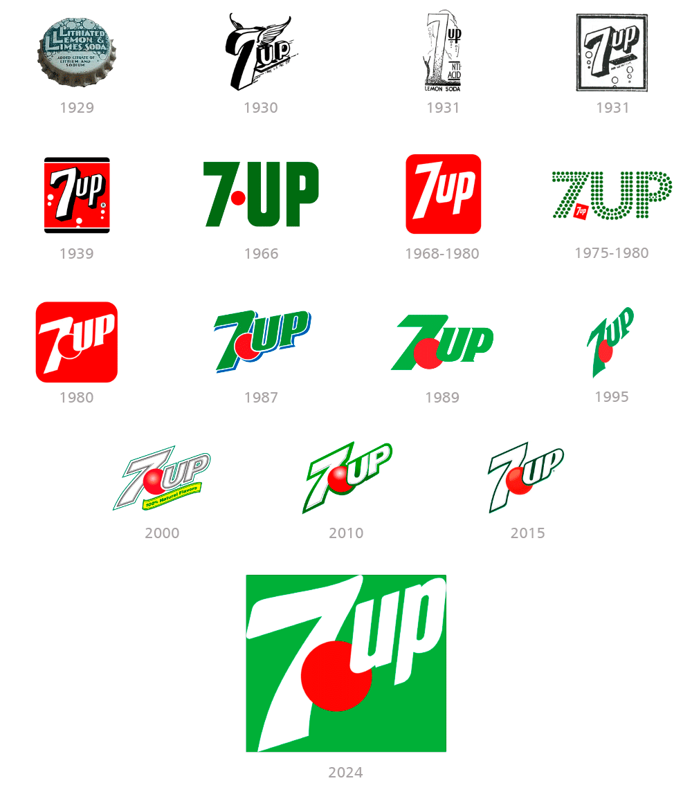 Restyling logo 7up