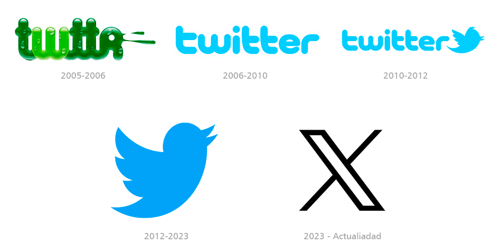 Rebranding twitter logo Rebranding twitter logo