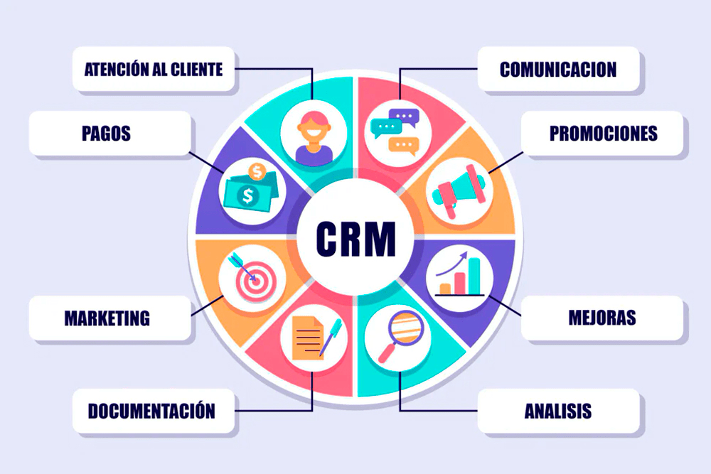 crm crm