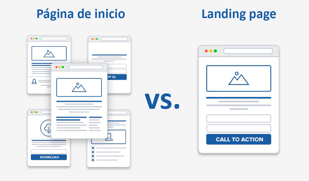 diferencias web landing