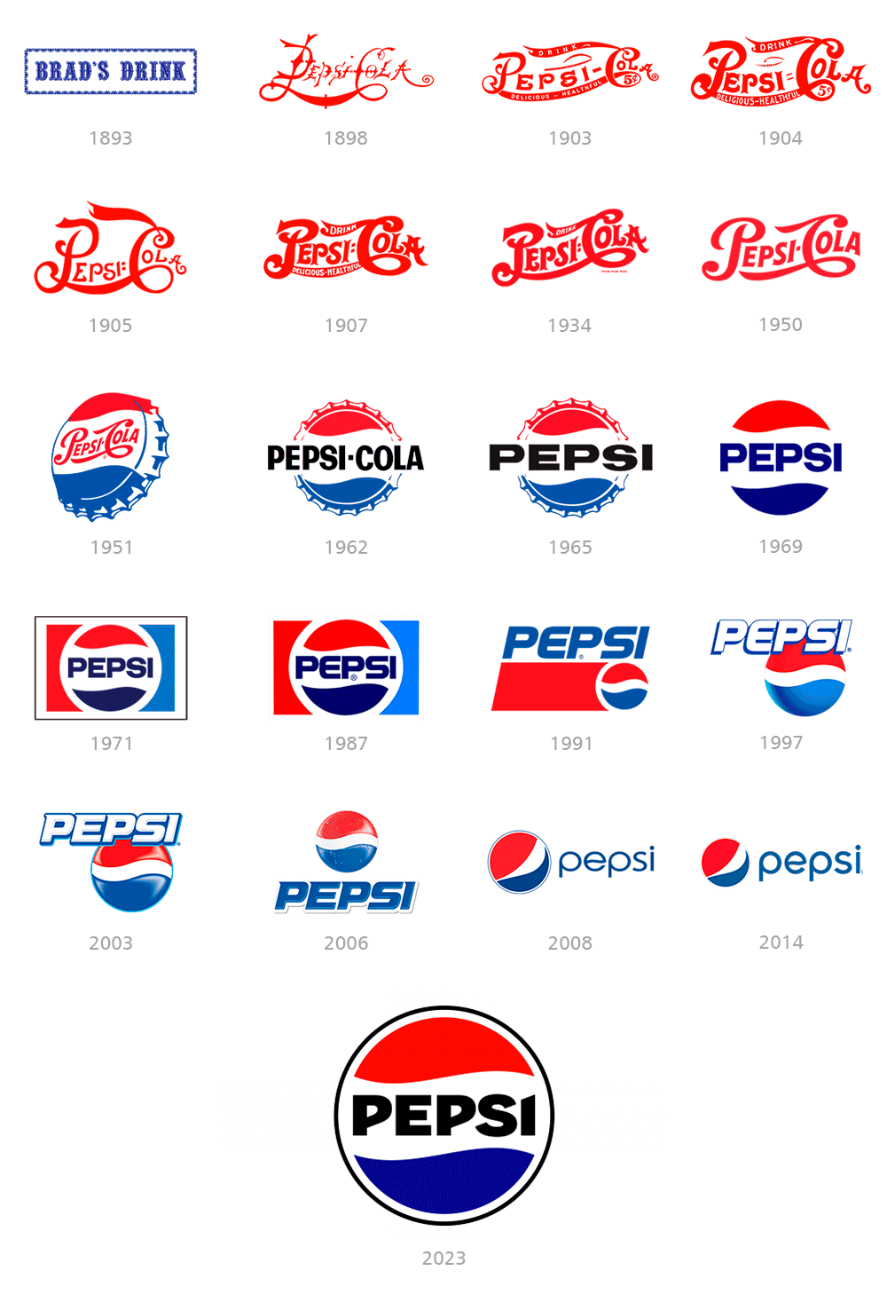 Pepsi
